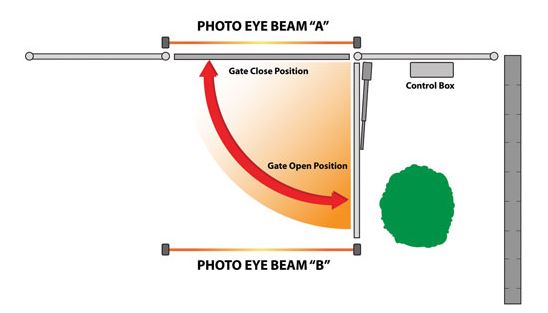 Photoeye Setup