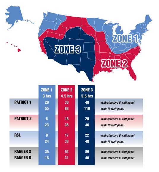 Solar Power Zones